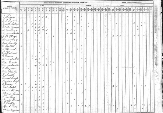 JoaquinViosca 1840census