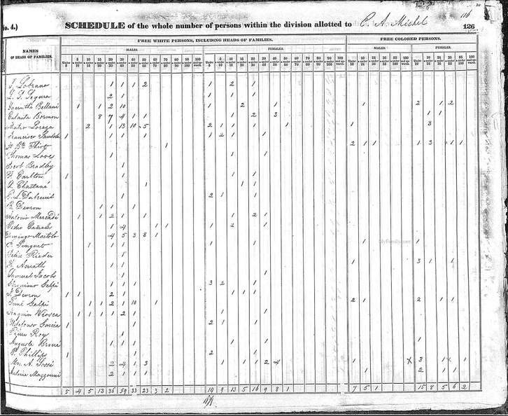 JoaquinViosca_1840census.jpg
