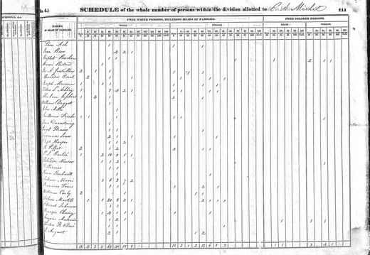 SalvadorViosca 1840census