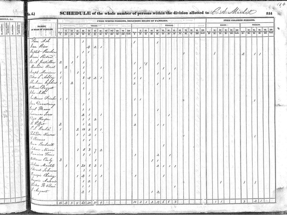 SalvadorViosca 1840census