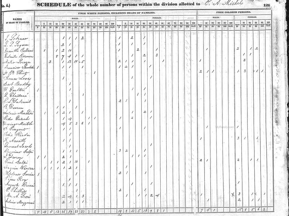 1840census LA NO JoaquinViosca (1315 visits) 1840census LA NO JoaquinViosca