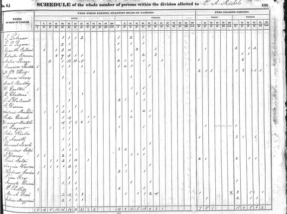 1840census LA NO JoaquinViosca (1315 visits) 1840census LA NO JoaquinViosca